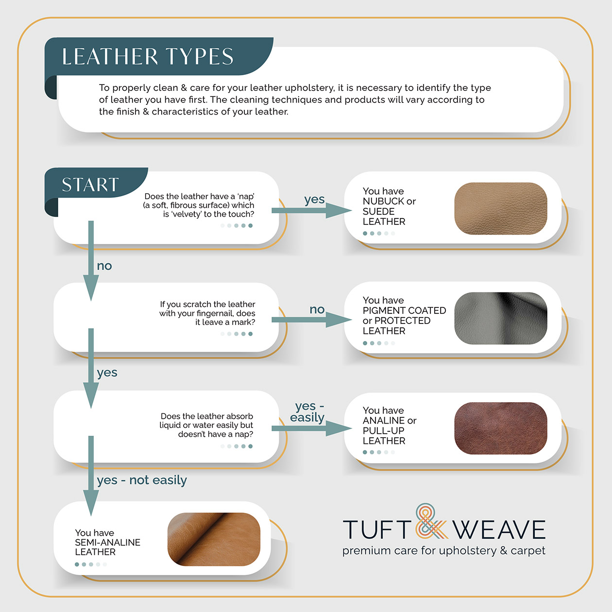 Leather types